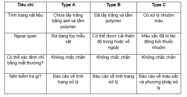 Bảng phân biệt cẩm thạch type a, type b, type c