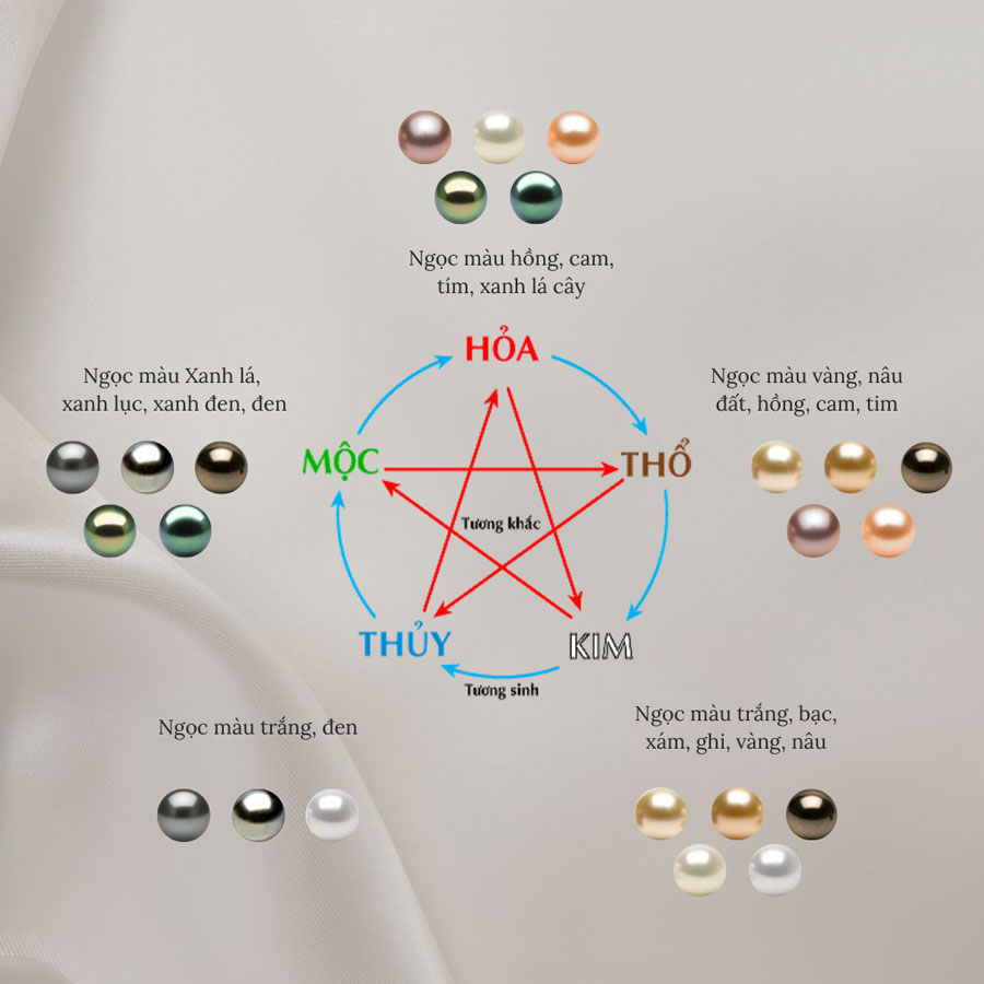 Bật mí chi tiết các màu Ngọc theo phong thủy